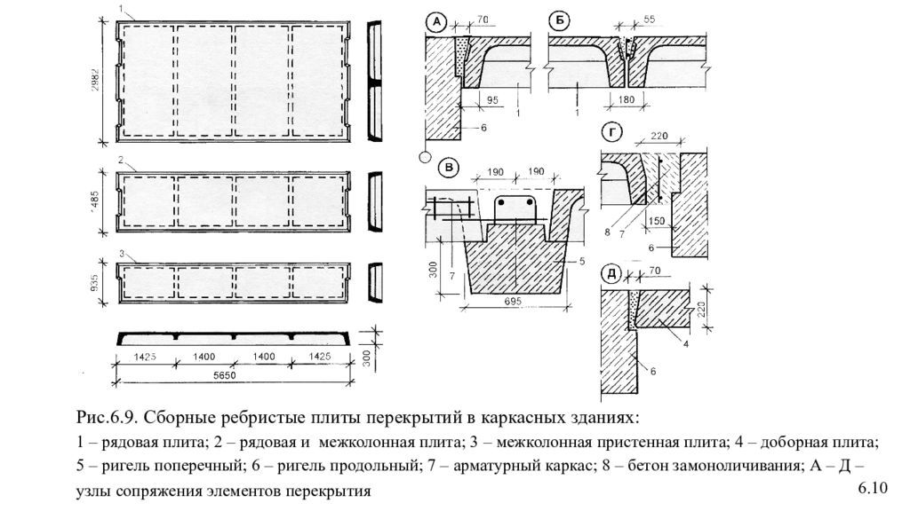 связевая плита перекрытия 1800х1500. 5. рядовые плиты. пристенные плиты перекрытия. плита перекрытия связевая чертеж.
