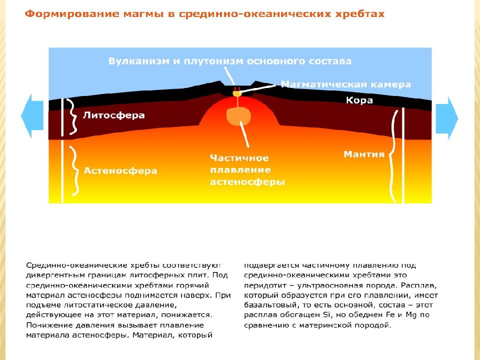 Причины вулканизма. Эндогенные процессы в литосфере тектонические движения. Эндогенные процессы в земной коре. Процесс образования магмы. Процесс вулканизма.