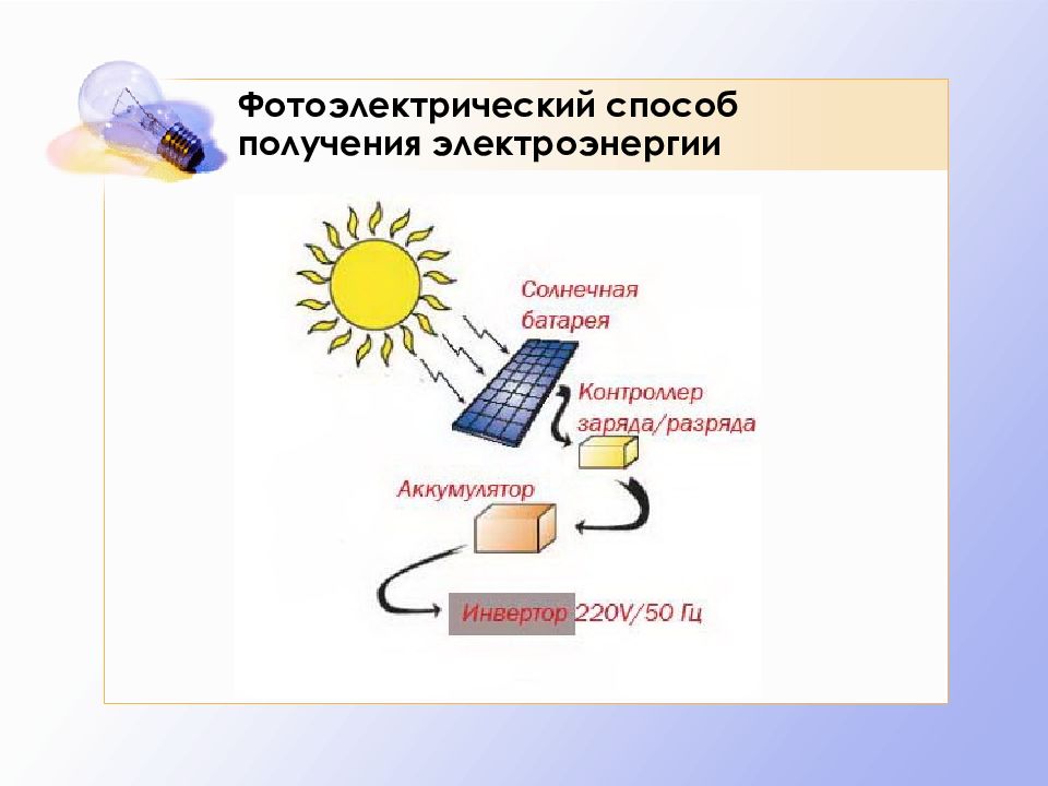 Способы получения энергии. Способы получения электроэнергии. Способы получения солнечной энергии. Перечислите способы получения электроэнергии. Фотоэлектрический способ получения электроэнергии.