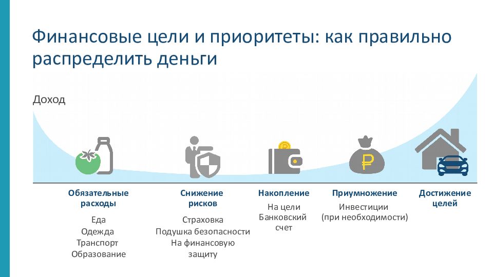 Фото финансовые цели