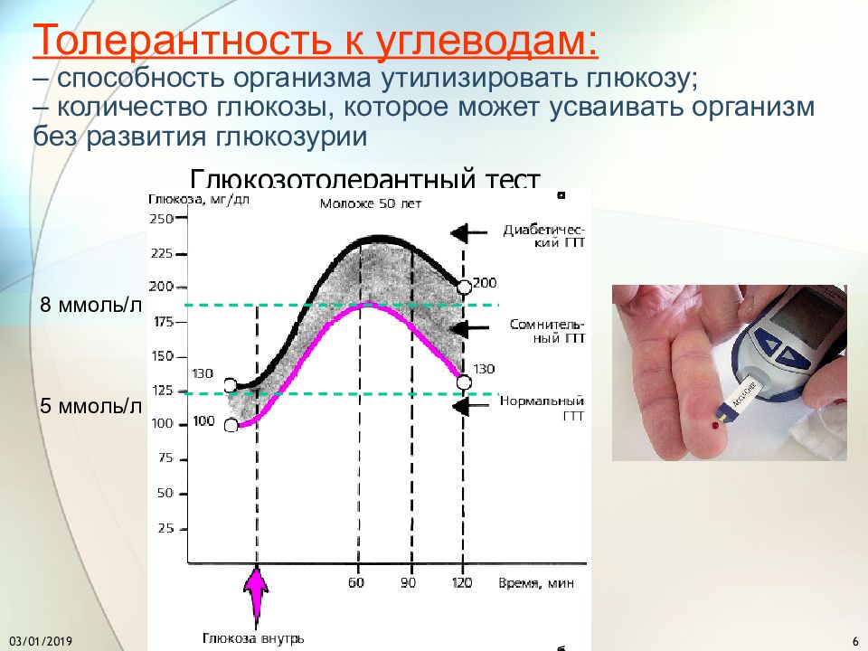 Нарушение толерантности к глюкозе. Нарушение толерантности к углеводам. Толерантность к углеводам что это такое. Нарушенная толерантность к углеводам.