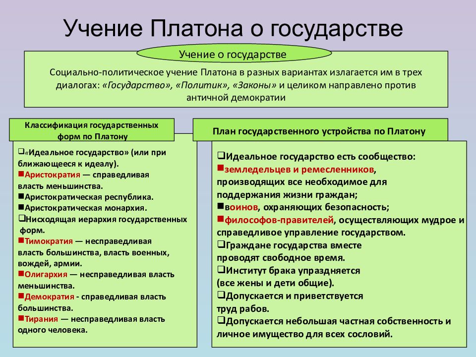 Идеальное государство платона презентация