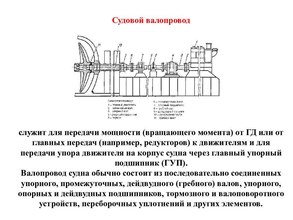 Схема валопровода судна