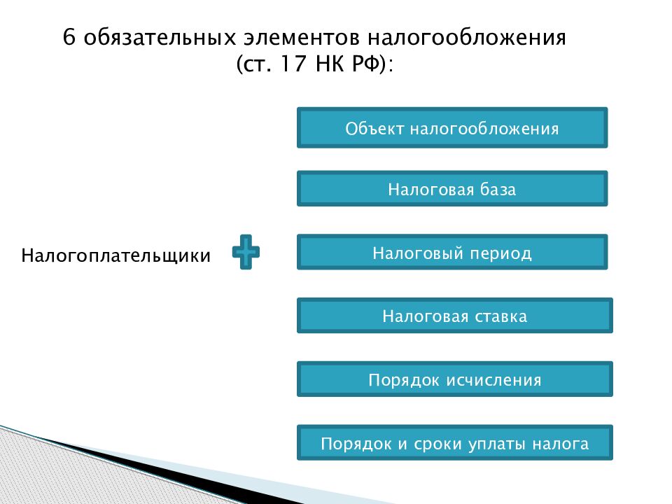 Налоговые правоотношения