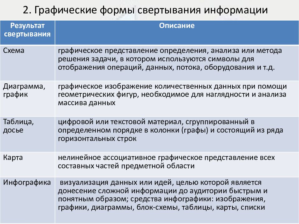 2. Графические формы свертывания информации