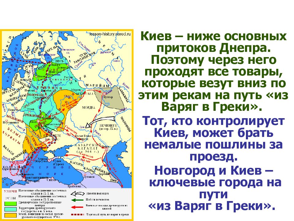 Презентация киевские князья