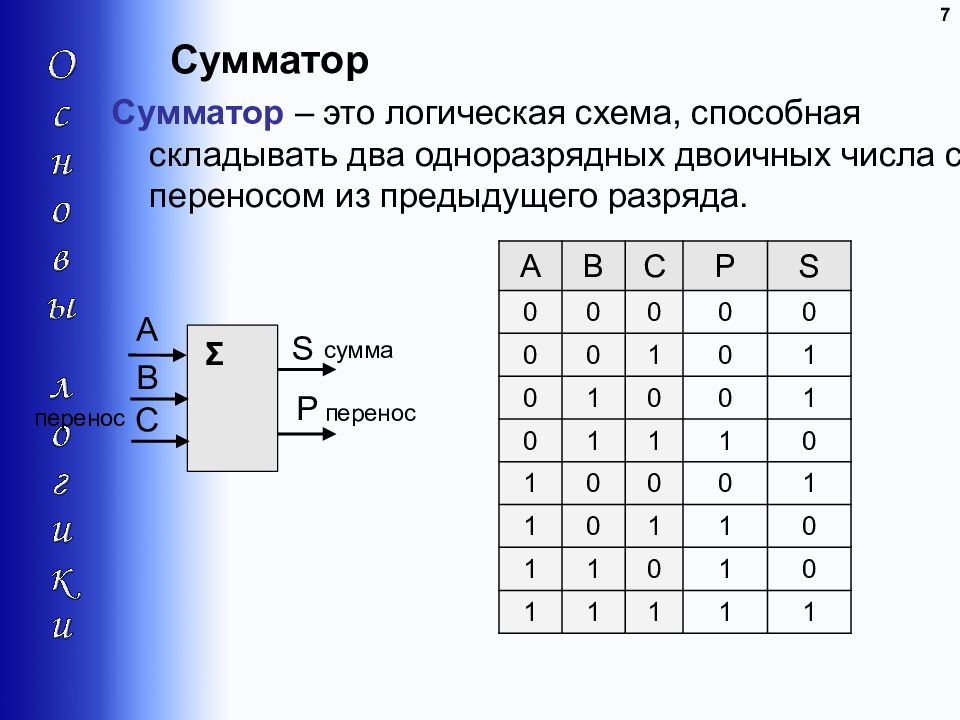 Презентация логические элементы