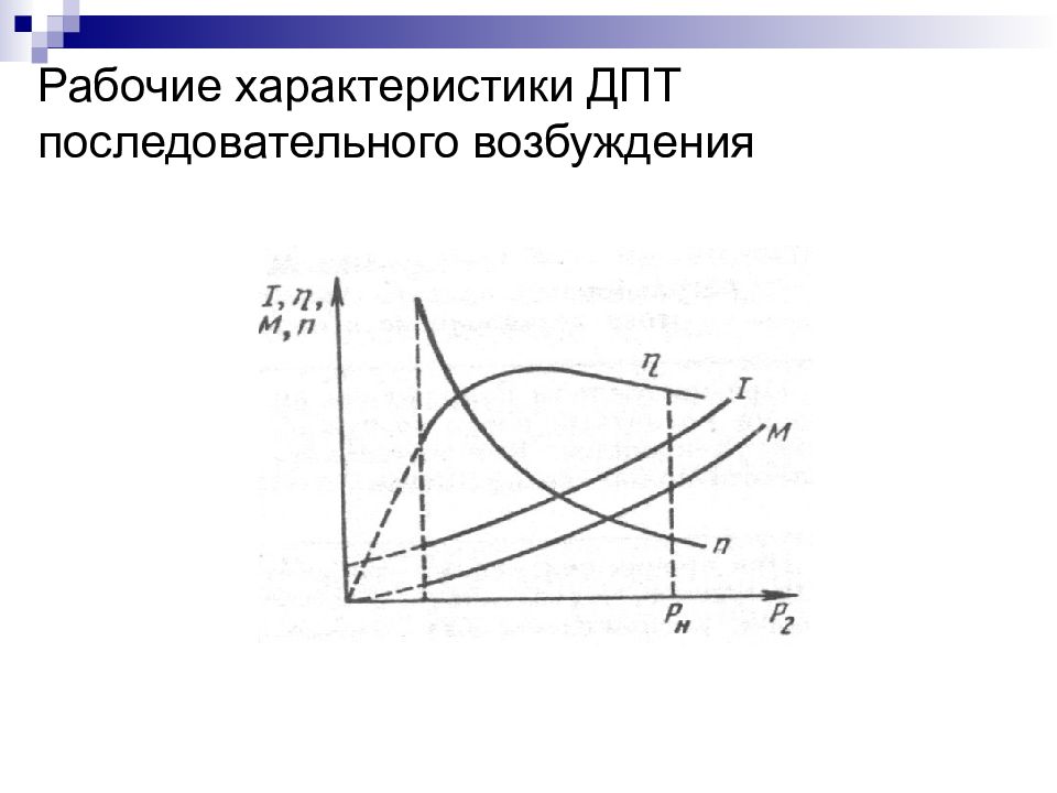 Двигатель постоянного тока параметры. Рабочие характеристики двигателя постоянного тока.