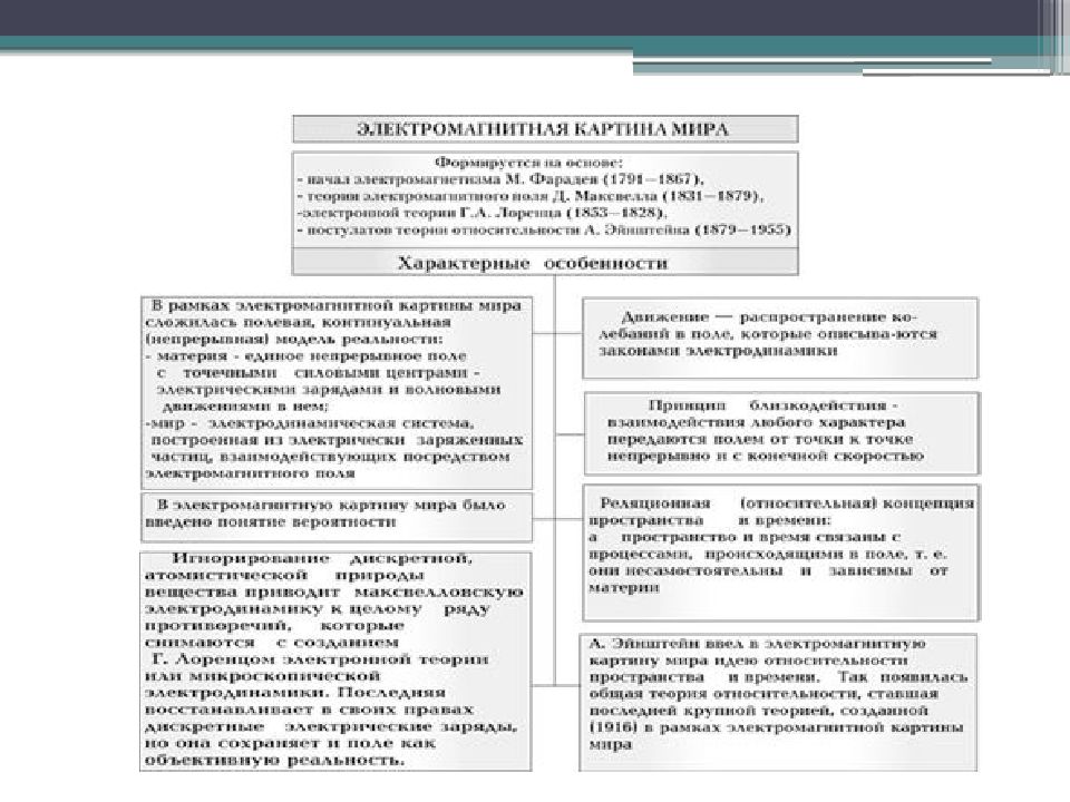 Античная картина мира в философии