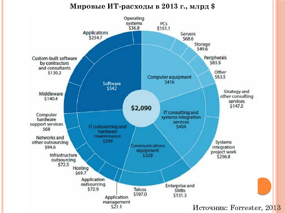 Качество данных в мировой