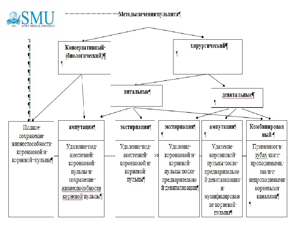 Этиология патогенез пульпита презентация