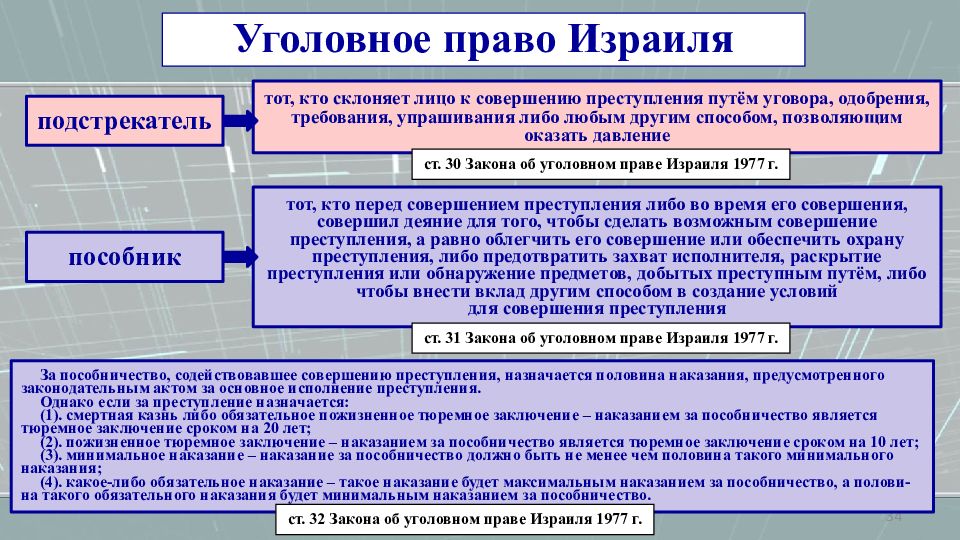 Какое право в израиле. Уголовное право Израиля. Уголовного права зарубежных стран. Система права в Израиле. Лицо склонившее другое лицо к совершению преступления путем.