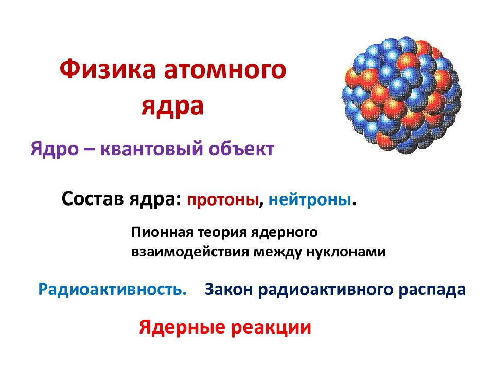 Строение атомного ядра физика презентация