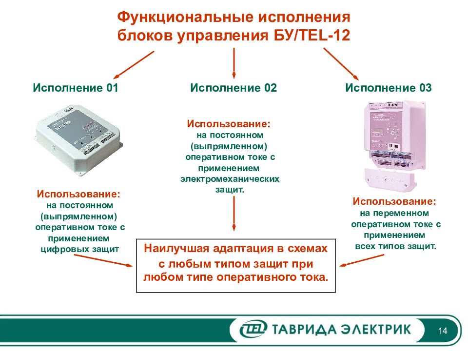 Схема подключения бу tel