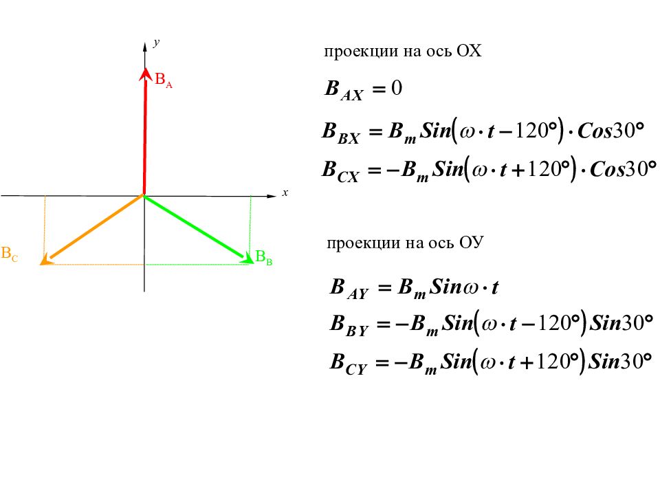 Проекции скорости на оси ox. Проекция скорости на ось ОУ. Проекции на ось х и у в физике. Динамика ТТ проекция на ось z. Проекция MG на ось.