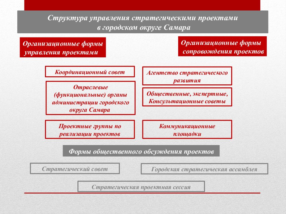 Государственные проекты и программы