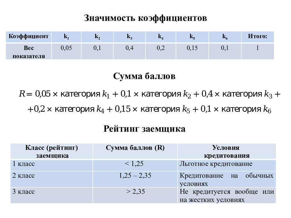 Коэффициент ответа. Коэффициент значимости показателя. Коэффициент значимости как рассчитать. Коэффициент значимости показателя как рассчитать. Значение.