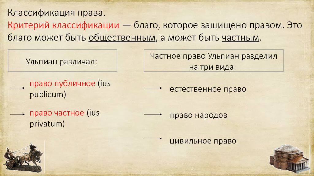 Разделил право на. Деятельность юристов в римском праве.