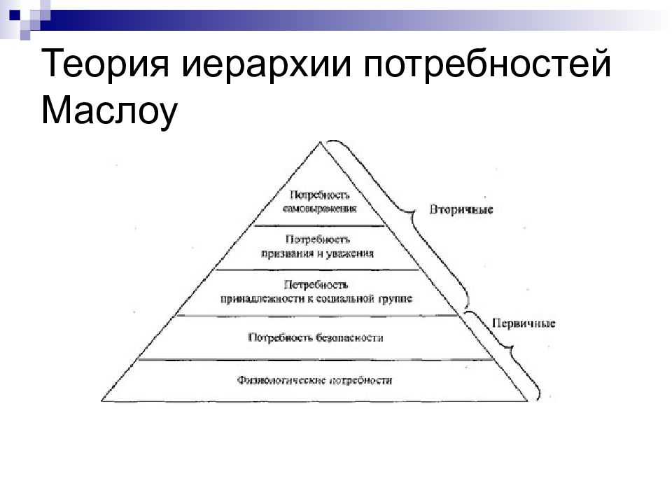 Потребность мотивация ценности. Теория иерархии потребностей Маслоу. Теория иерархии Маслоу менеджмент. Абрахам Маслоу иерархическая пирамида. Изобразите схематически иерархию потребностей по а. Маслоу..