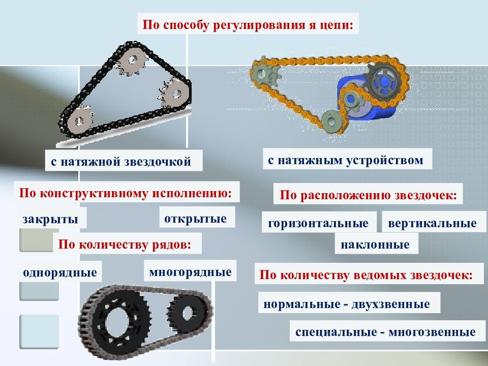 Есть версия что проекты с цепной передачей и парой колес принадлежат