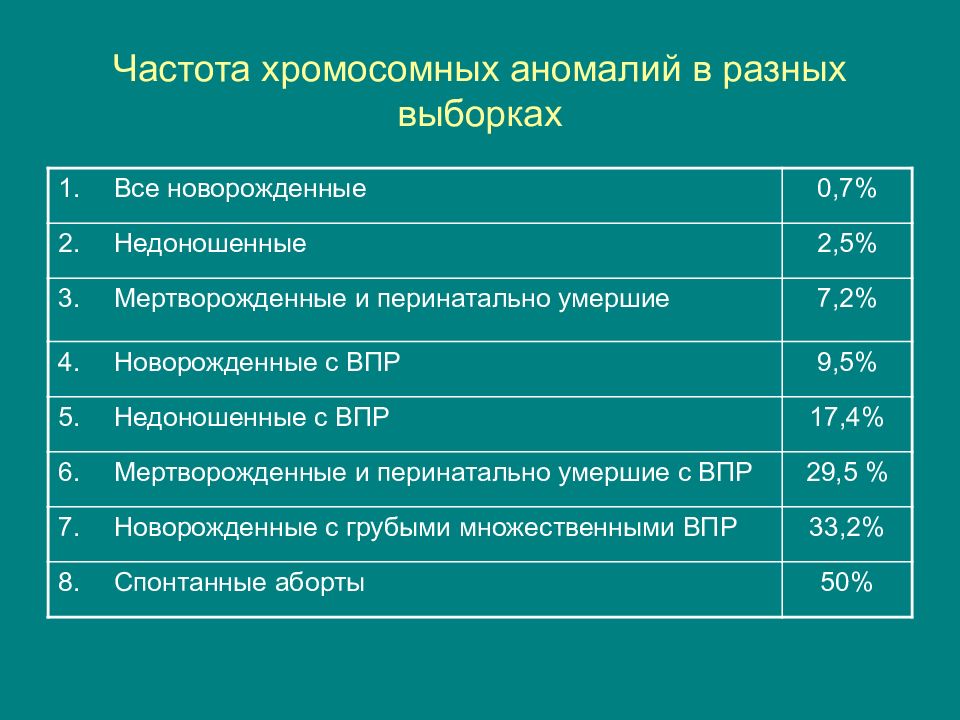 Хромосомные болезни неврология презентация