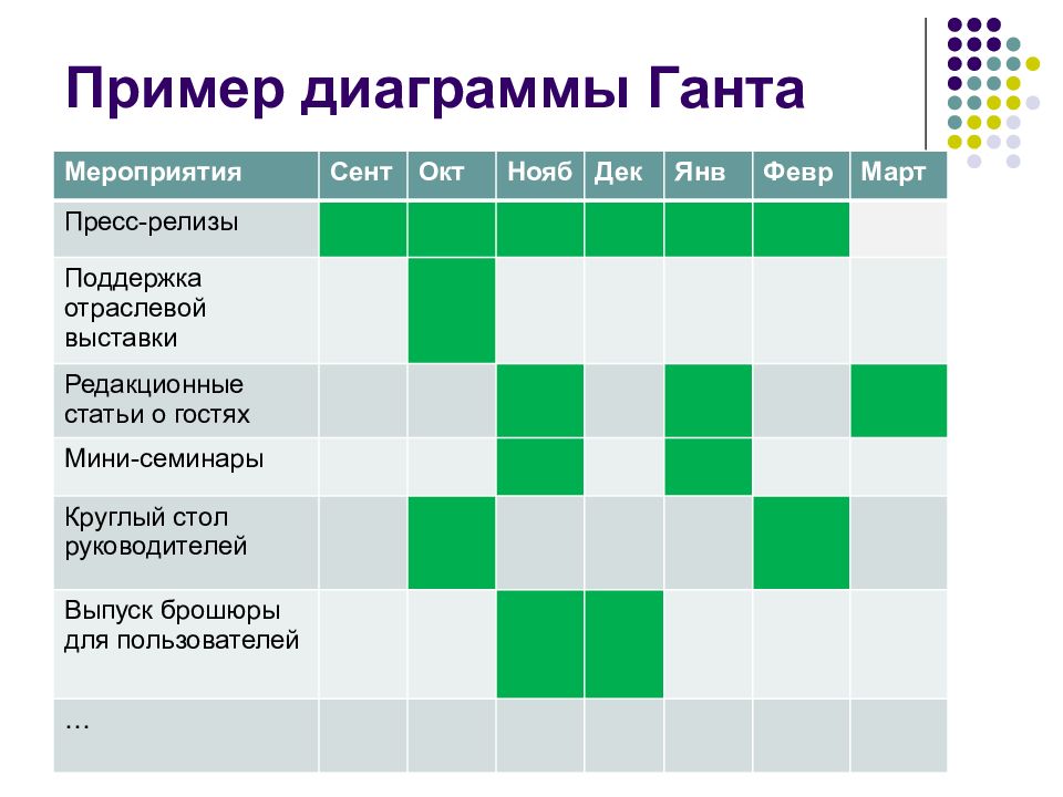 План пиар мероприятия