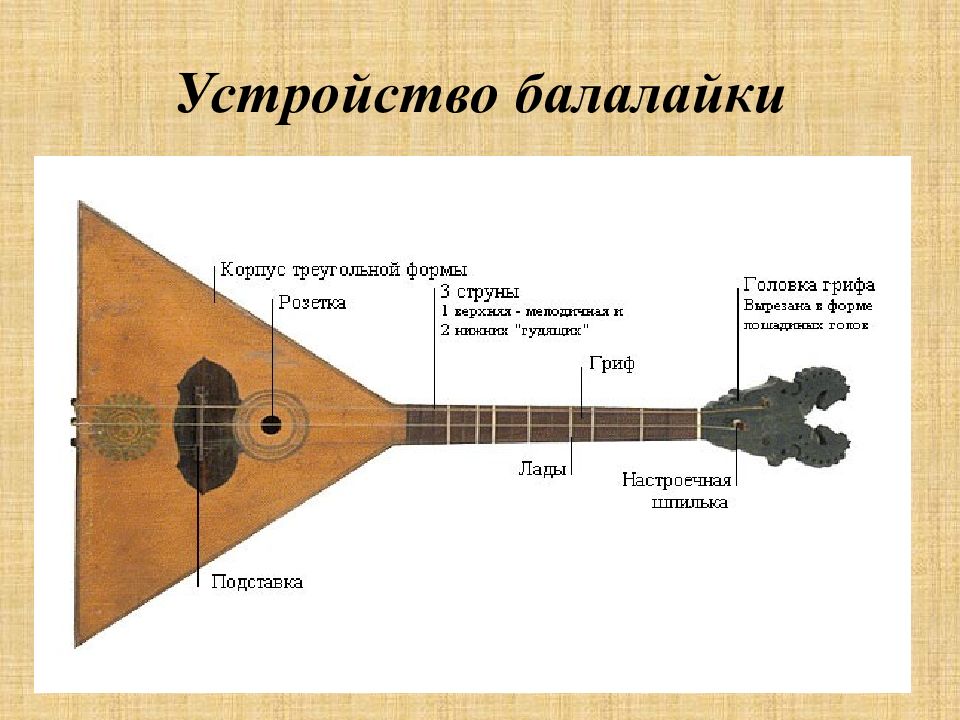 Балалайка чертеж с размерами