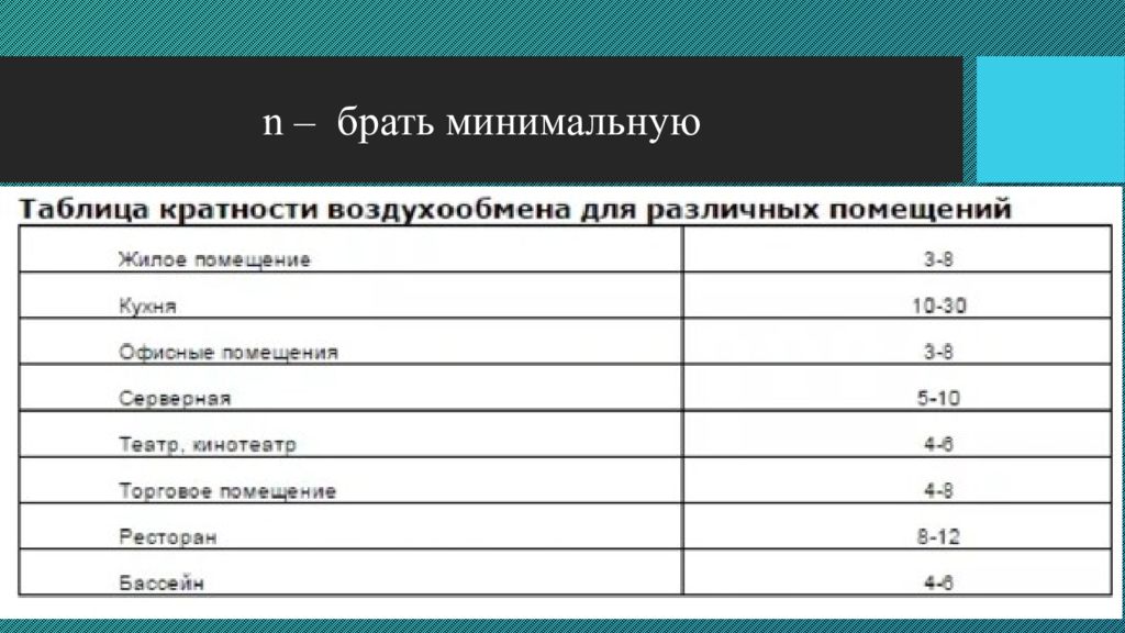 Минимальное n. Таблица кратности. Таблица на кратноность. Теплогазоснабжение и вентиляция проходной балл. Соотношение картаности таблица.