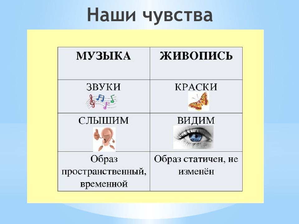 Анализ муз произведения пример Анализ музыкальной композиции