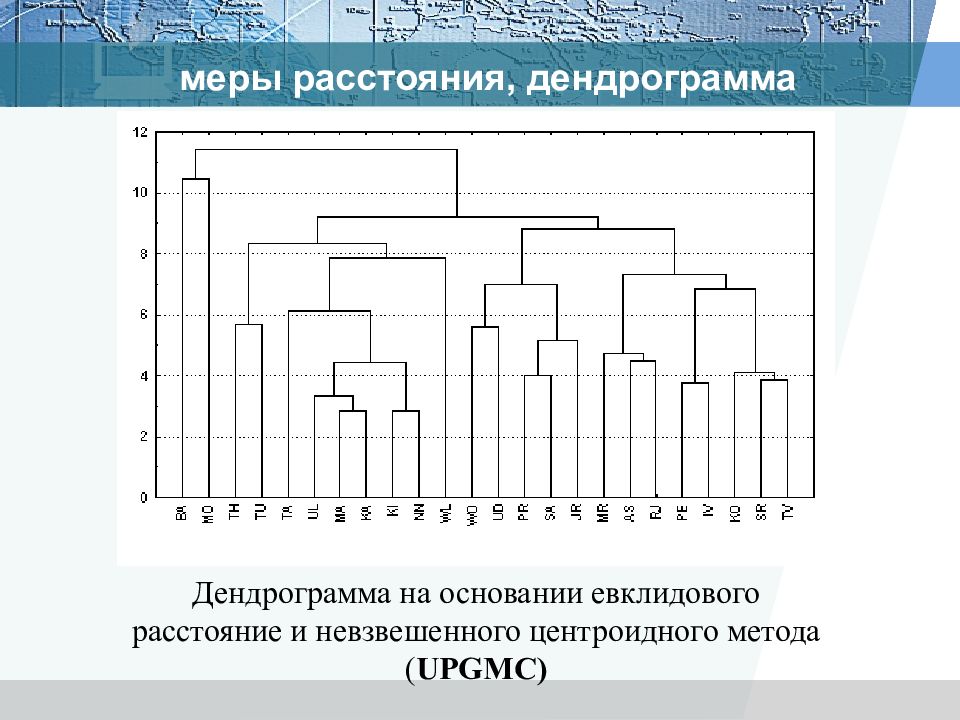 Кластерный анализ презентация