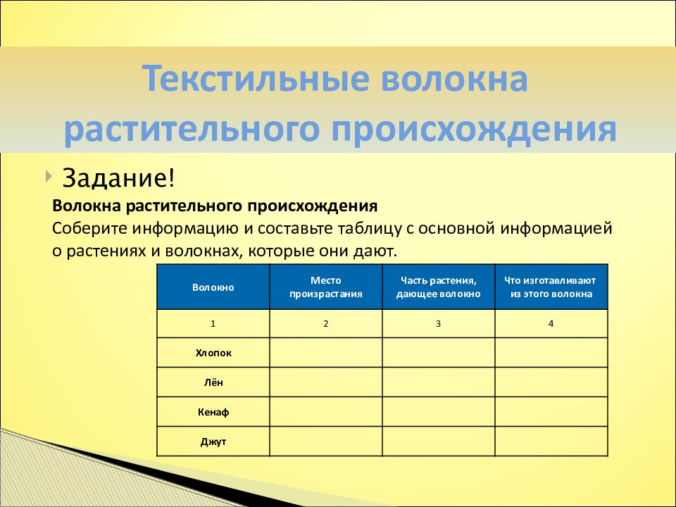 Текстильные волокна растительного происхождения Волокно Место