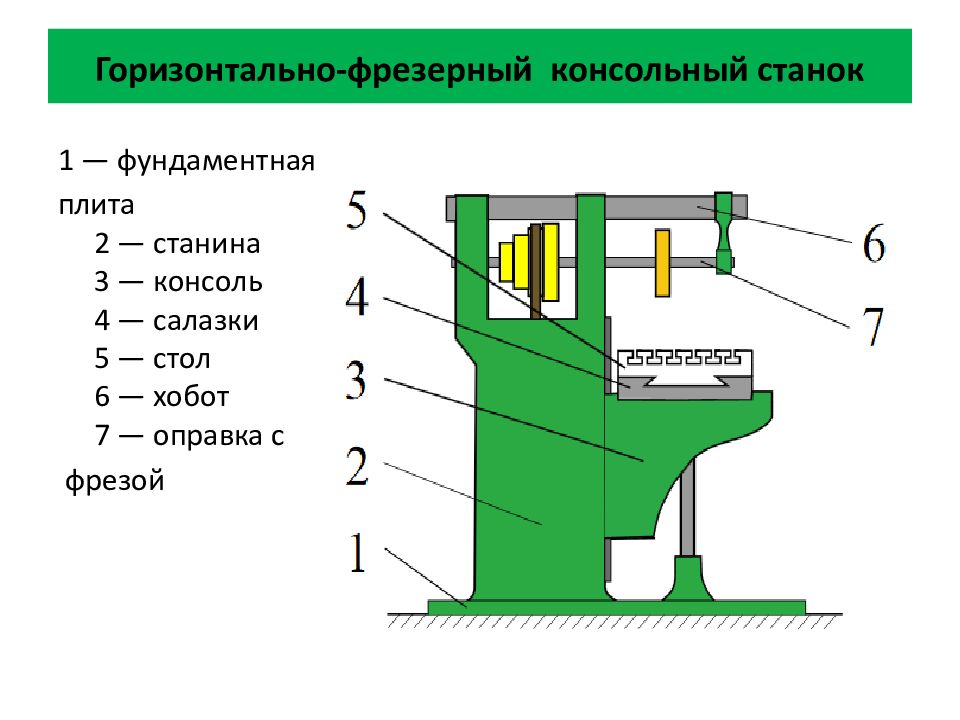 Фрезерный станок презентация