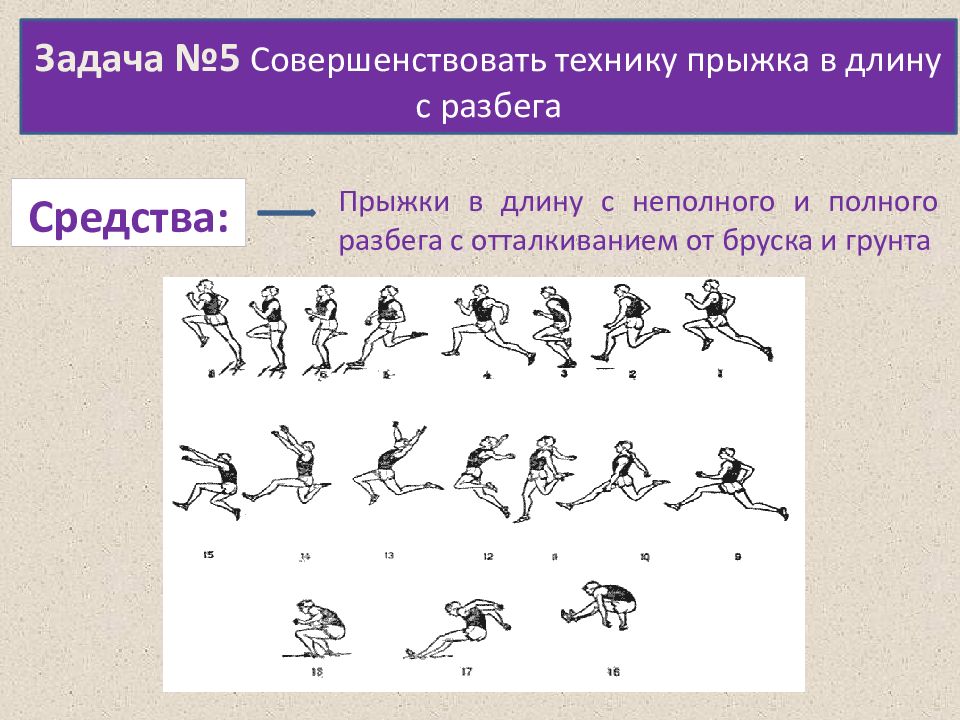 Какая длина разбега прыжка в длину. Прыжки в длину с разбега. Прыжок в длину с разбега техника выполнения. Фазы прыжка в длину с разбега. Прыжок в длину с разбега способом согнув ноги.