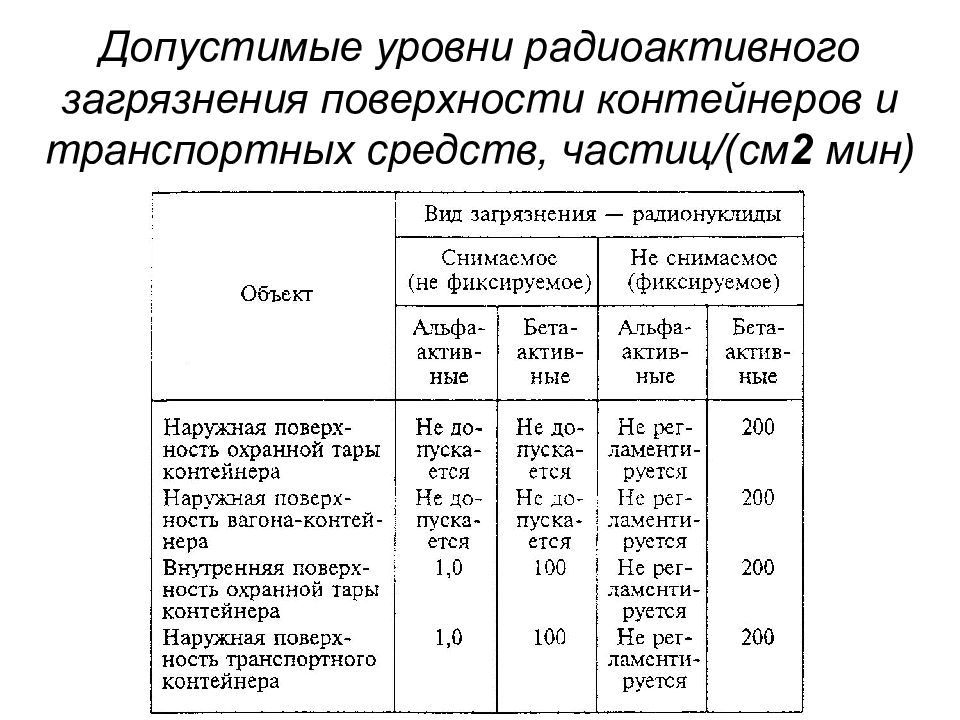 Временно допустимый уровень. Допустимые уровни загрязненности радиоактивными веществами. Допустимые уровни радиоактивного загрязнения. Допустимые уровни радиоактивного загрязнения поверхностей. Степень радиоактивного загрязнения.