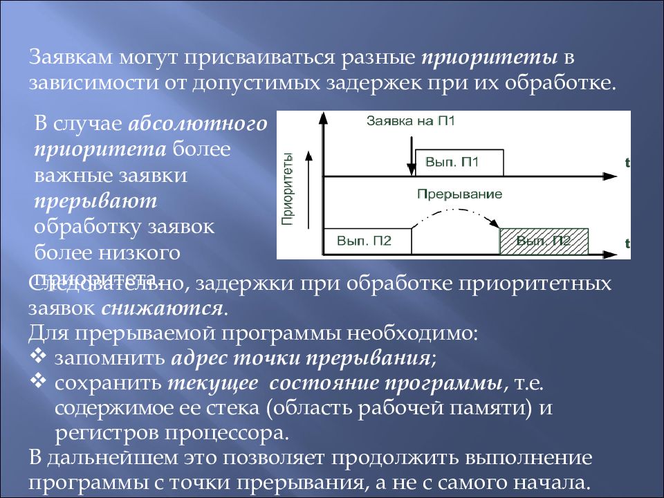 Абсолютно случай. Абсолютная приоритизация в ОС. Допустимое время задержки. Схема состояния процессора при. Абсолютном приоритете. Допустимые задержки пример.