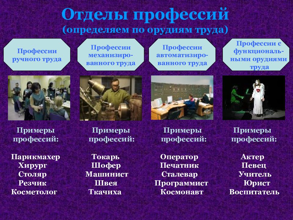 Классификация профессий 9 класс технология презентация