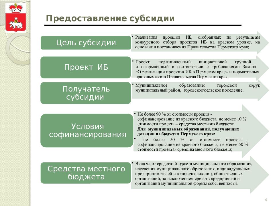 Субсидии на реализацию творческих проектов