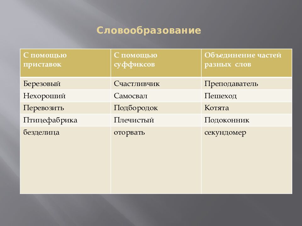 Словообразование