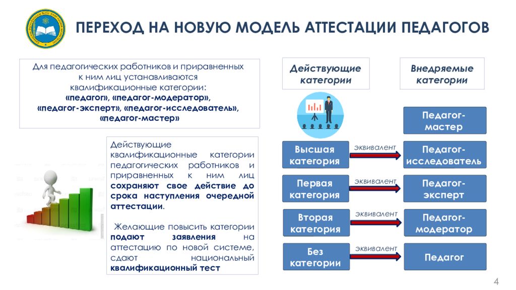 Пробный тест нкт қазақша мұғалімге. Аттестация педагогов РК 2022 году в Казахстане. Модель аттестации педагогических работников. Категории педагогов в РК. Новая модель аттестации педагогических работников в 2022 году.