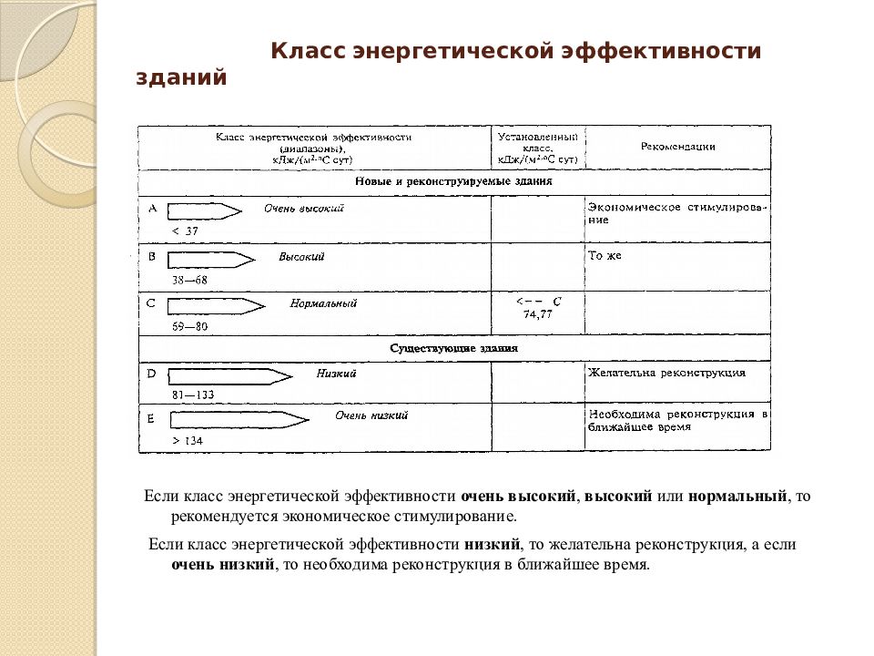 Сп тепловая защита зданий