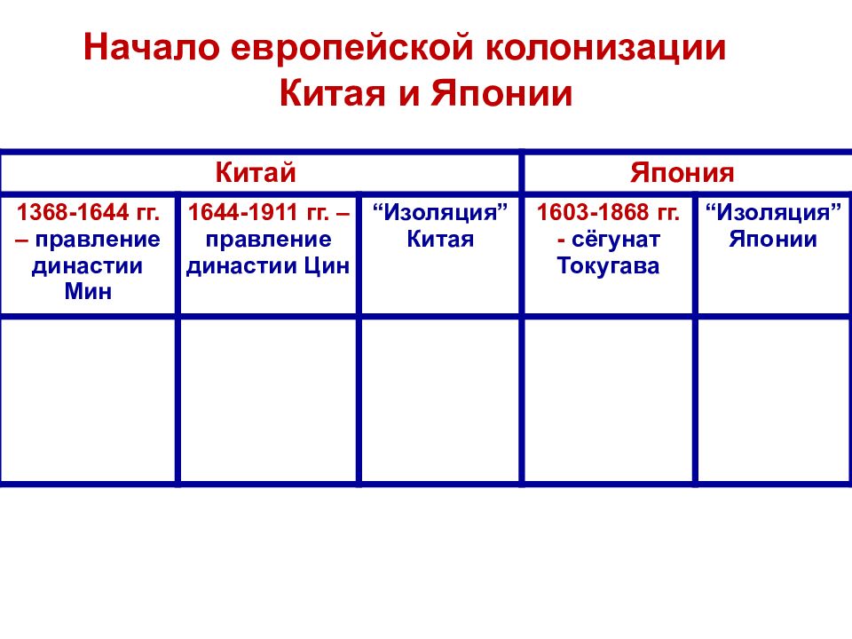 Япония начало европейской колонизации презентация