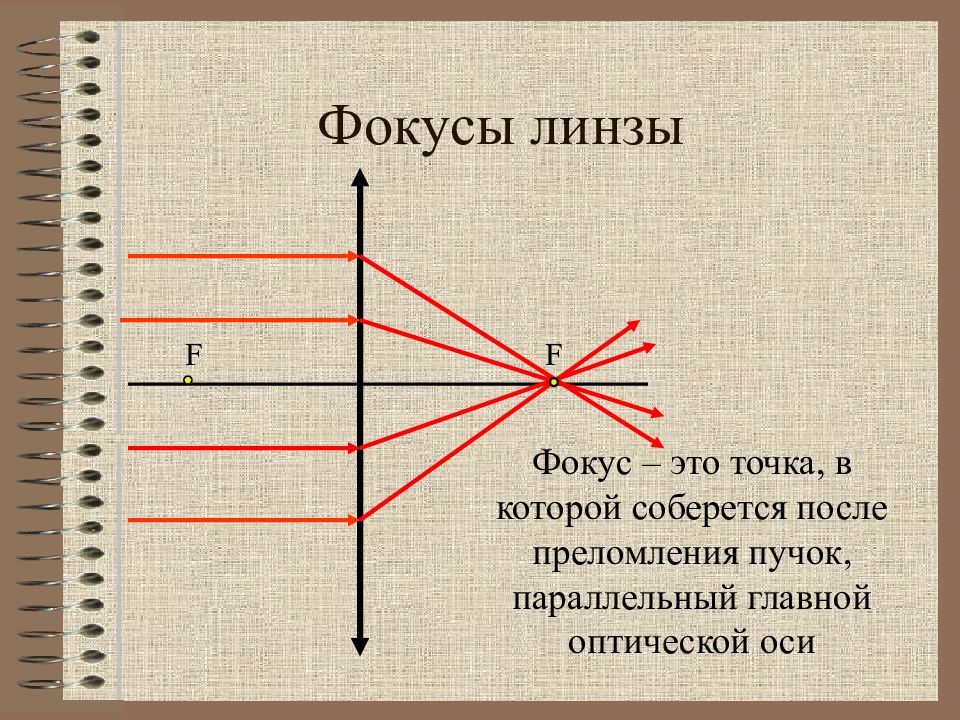 Фокус в презентации это