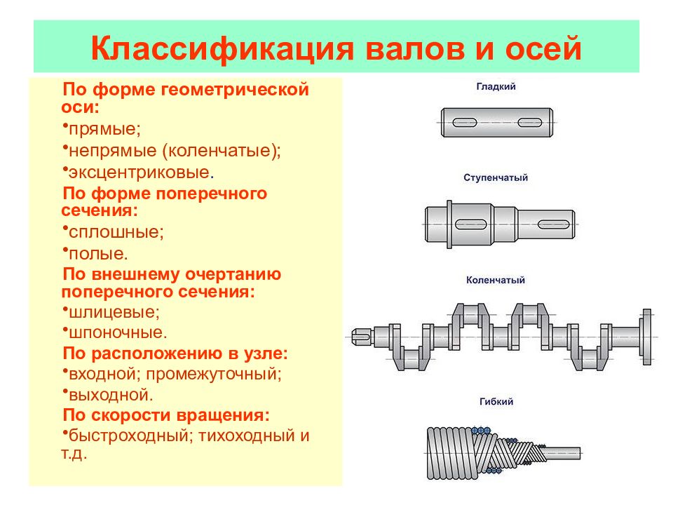 Что такое вал. Классификация валов по форме геометрии оси. По форме геометрической оси валы бывают. Классификация коленчатых валов. Валы. Классификация, конструкция валов..