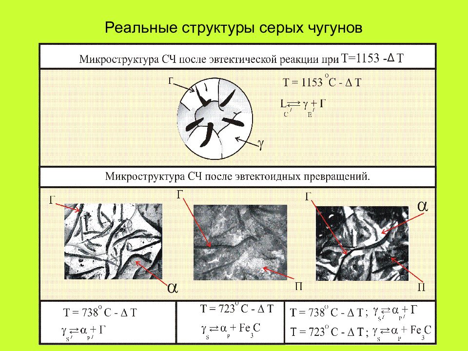 Структура чугуна. Состав структура серого чугуна. Серый чугун структура. Строение серого чугуна. Структура серых Чугунов.