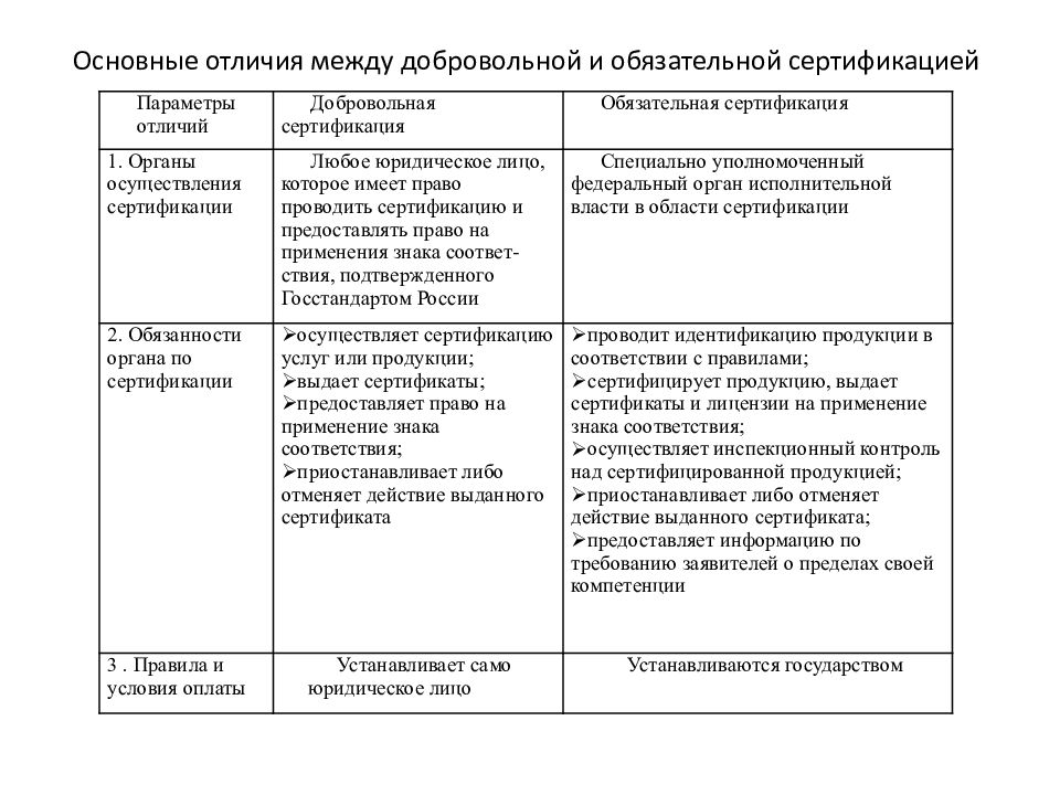 Обязательные формы соответствия. Основные цели проведения обязательной и добровольной сертификации. Основные цели проведения обязательной сертификации. Отличительные признаки обязательной и добровольной сертификации. В чем отличие добровольной от обязательной сертификации.