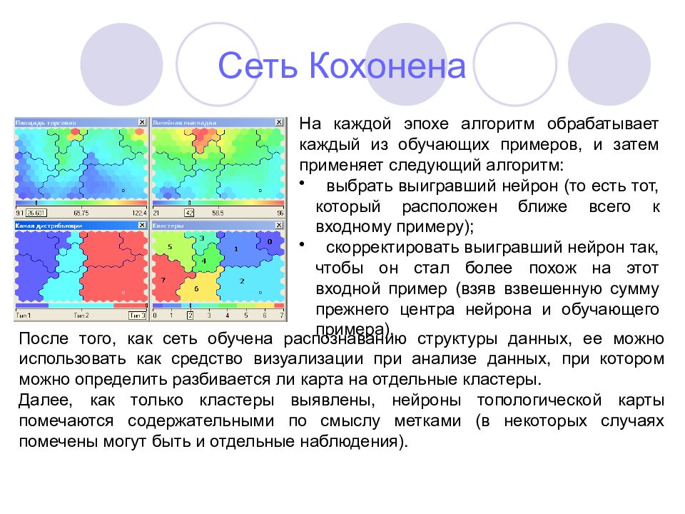 Сеть кохонена презентация