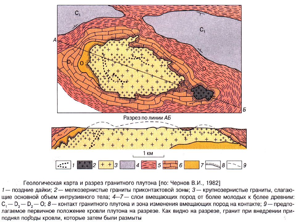 Карта разрезов. Геологические карты и разрезы. Геологический разрез по карте. Построение разреза по геологической карте. Геологическая карта и геологические разрезы местности.