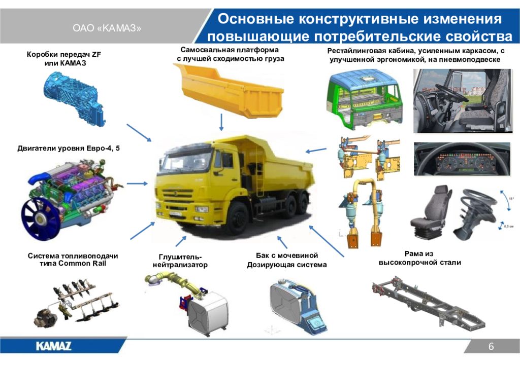 Производственная система камаз презентация