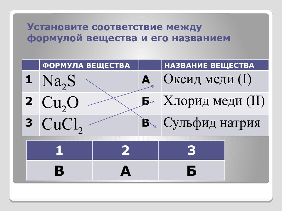 Соответствие между формулой. Установите соответствие между формулой вещества и его названием. Соответствие между формулой и ее названием. Формула примесей в химии. Установите соответствие между формулой и ее названием.