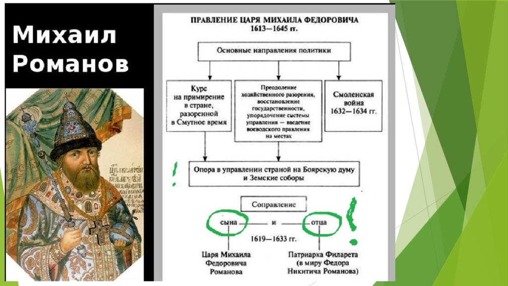 Положение царя. Правление Михаила Романова 1613-1645. Первые Романовы правление Михаила Федоровича. Внешняя и внутренняя политика Алексея Михайловича Романова 1613-1645. Правление царя Михаила Федоровича 1613-1645 таблица.